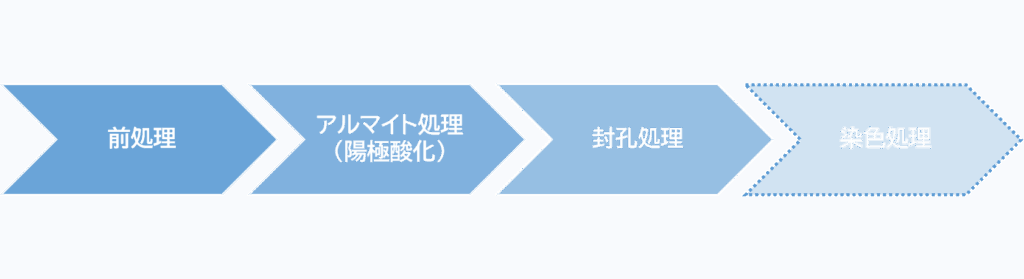 白アルマイトと黒アルマイト処理の違いを解説 | アルミ表面処理・めっき.com