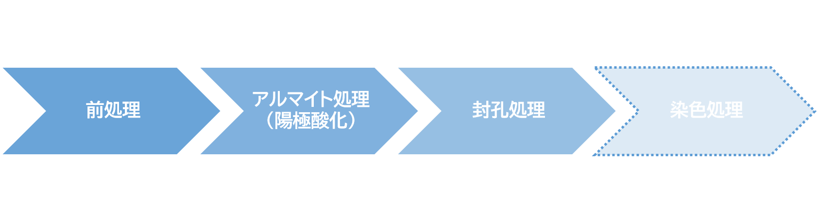 白アルマイトと黒アルマイト処理の違いを解説 | アルミ表面処理・めっき.com